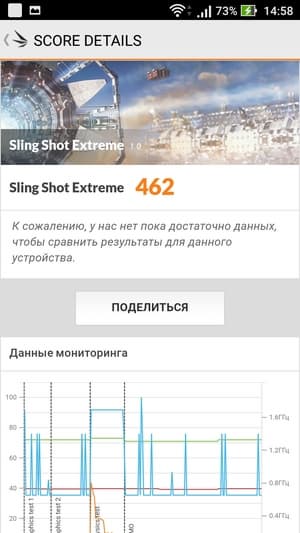 Смартфон Asus Zenfone 3 Zoom