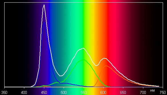 Обзор смартфона Asus Zenfone 5. Тестирование дисплея