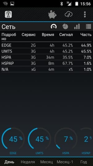 Работа с сотовой сетью Билайн Про 2