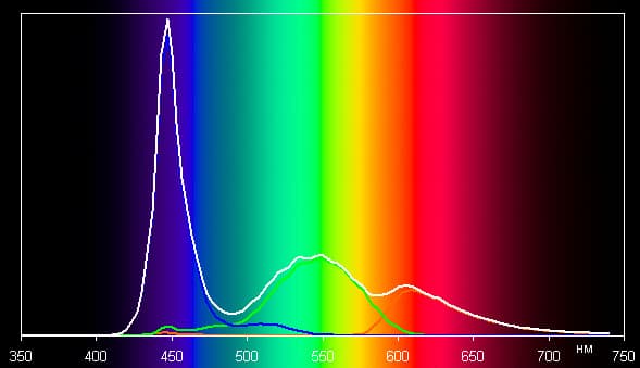 Обзор смартфона Bluboo X550. Тестирование дисплея