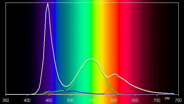 Обзор смартфона BQ Aquaris E4.5. Тестирование дисплея
