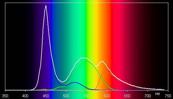 Обзор смартфона BQ Berkeley. Тестирование дисплея