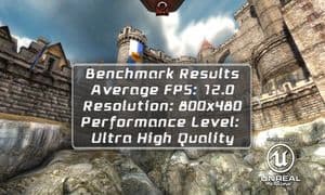 Обзор смартфона Sony Xperia ZR