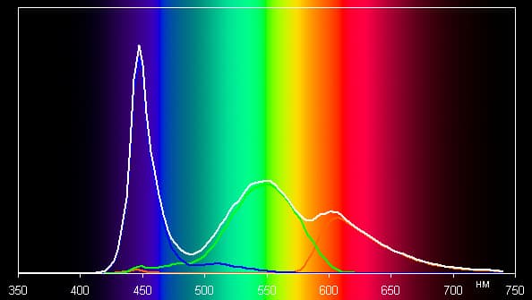 Обзор смартфона Cubot Max. Тестирование дисплея