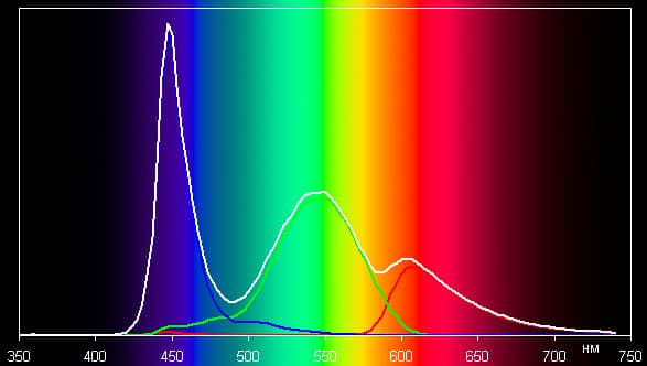 Обзор DNS SI4301. Тестирование дисплея