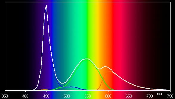 Обзор смартфона Doogee F7 Pro. Тестирование дисплея