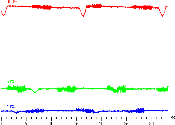 Обзор смартфона Doogee Mix. Тестирование дисплея