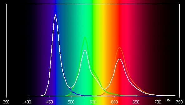 Обзор смартфона Xiaomi Mi Note. Тестирование дисплея