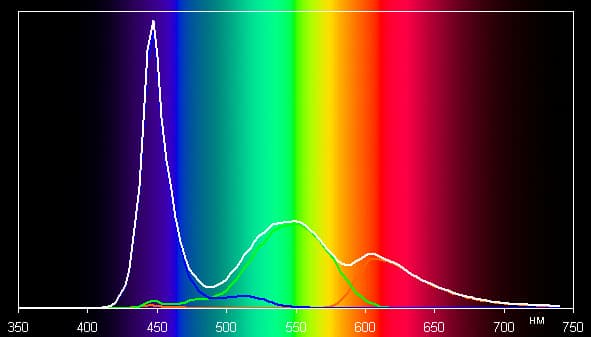 Обзор смартфона Doogee T6 Pro. Тестирование дисплея