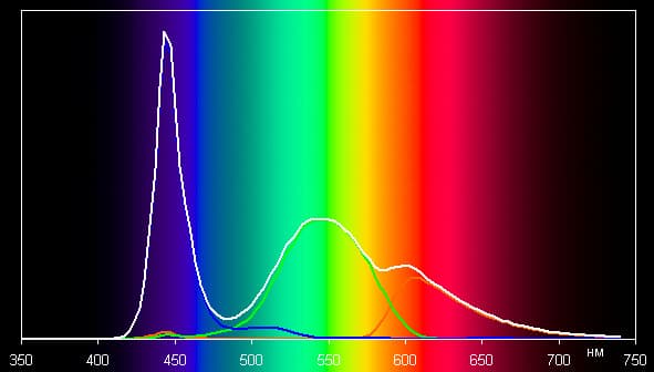 Обзор смартфона Elephone P8000. Тестирование дисплея