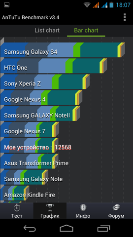 Обзор Fly IQ444 Diamond 2. Скриншоты. AnTuTu