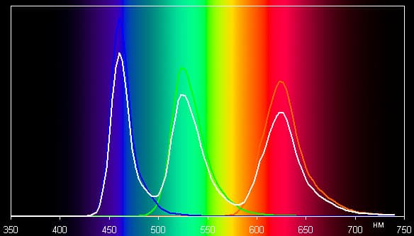Обзор Fly IQ444 Diamond 2. Тестирование дисплея
