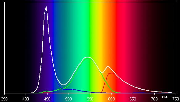 Обзор Fly IQ446. Тестирование дисплея