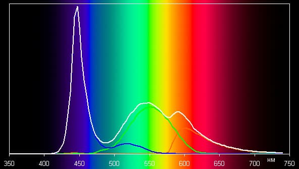 Обзор смартфона Fly IQ4501 Quad. Тестирование дисплея