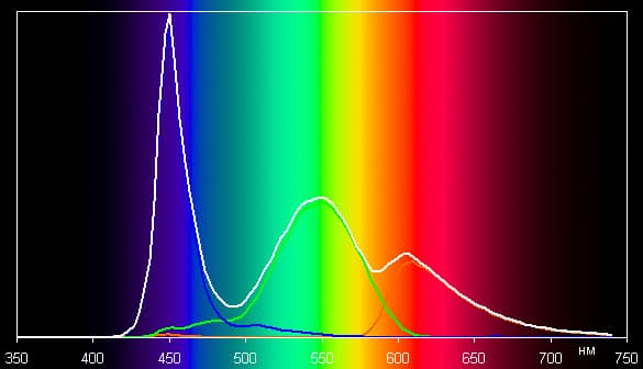 Обзор смартфона Fly IQ455. Тестирование дисплея
