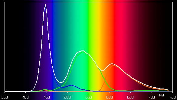 Обзор смартфона Fly Luminor IQ453. Тестирование дисплея