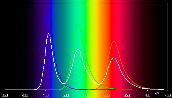 Обзор смартфона Fly Tornado Slim. Тестирование дисплея