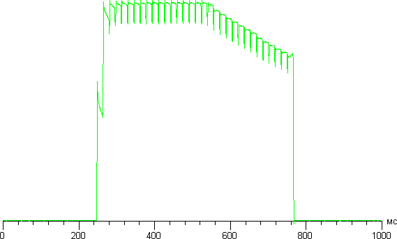 Обзор смартфона Fly Tornado Slim. Тестирование дисплея