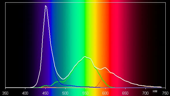 Обзор смартфона Haier T54P. Тестирование дисплея