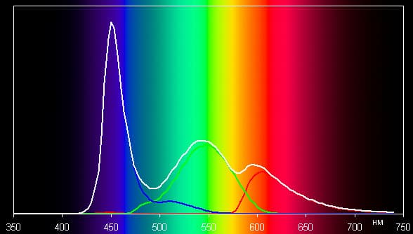 обзор смартфона Highscreen Alpha GTX