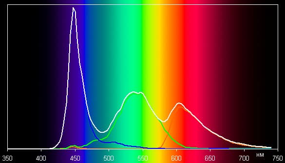 Обзор смартфона Highscreen Omega Prime S. Тестирование дисплея