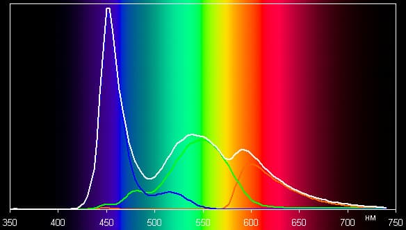 Обзор смартфона Highscreen WinJoy. Тестирование дисплея