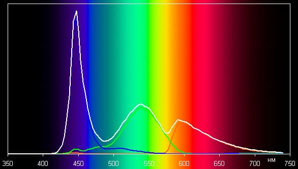 Обзор смартфона Highscreen Zera U. Тестирование дисплея