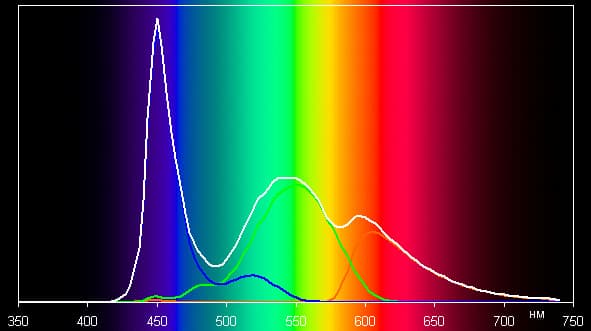 Обзор смартфона Honor 4C. Тестирование дисплея
