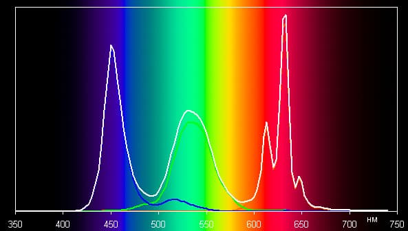 Обзор смартфона Honor 9. Тестирование дисплея