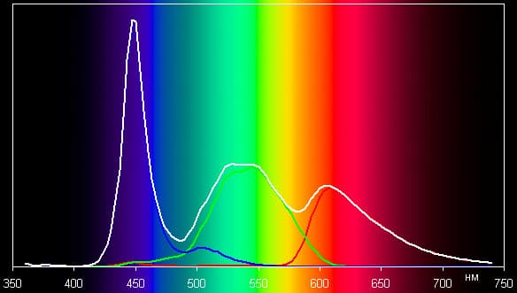 Результаты тестирования экрана Windows Phone 8X by HTC