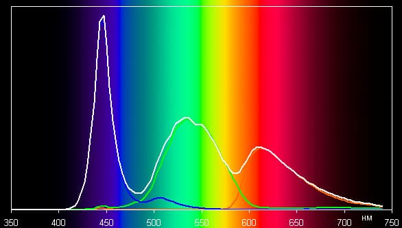 Обзор смартфона HTC One (M8). Тестирование дисплея
