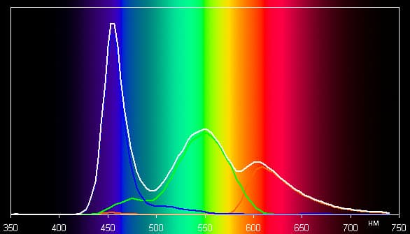 Обзор смартфона HTC One mini 2. Тестирование дисплея