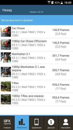 Обзор смартфона HTC One X10