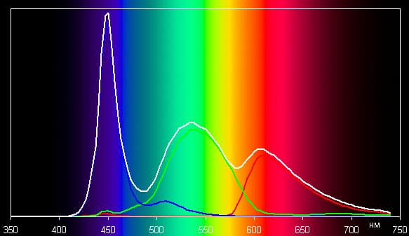 обзор смартфона HTC One