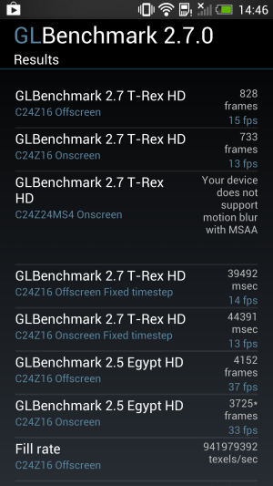 Обзор смартфона HTC One