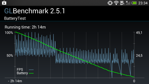 Обзор смартфона HTC One