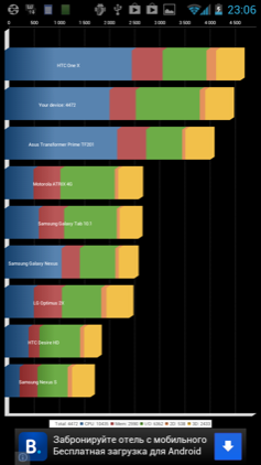 Обзор Huawei Ascend D1 Quad XL. Скриншоты. Quadrant Standard