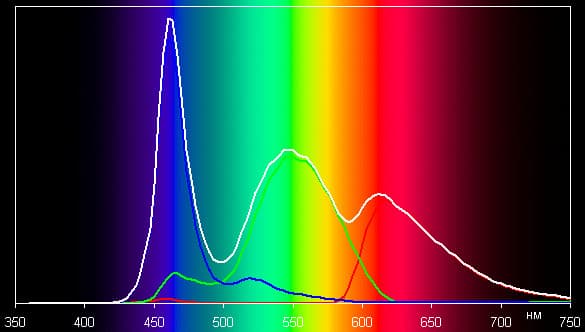 Обзор Huawei Ascend D1 Quad XL. Тестирование дисплея