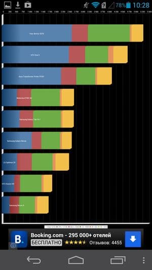 обзор смартфона Huawei Ascend D2