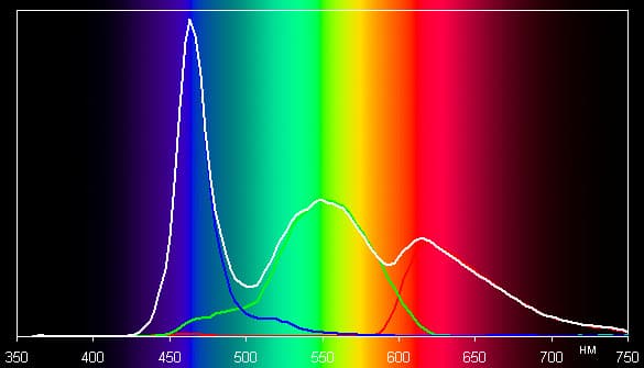 Обзор смартфона Huawei Ascend D2. Тестирование дисплея