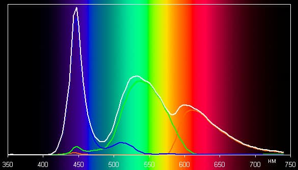 Обзор смартфона Huawei Ascend Mate 7. Тестирование дисплея