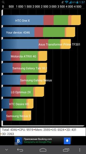 Обзор смартфона Huawei Ascend Mate