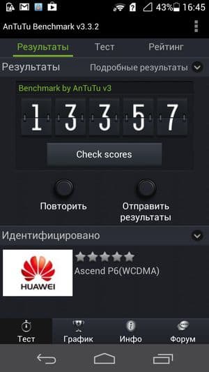 Обзор смартфона Huawei Ascend P6
