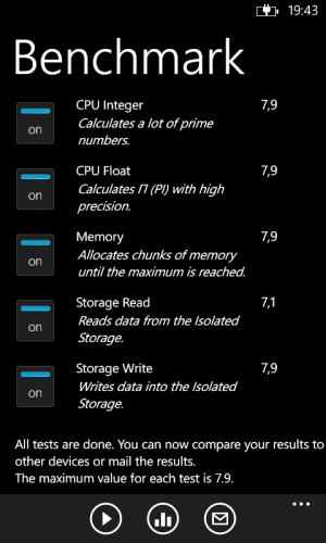 Обзор смартфона Huawei Ascend W1
