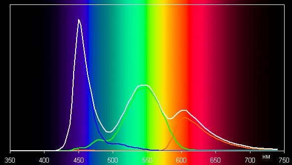 Обзор смартфона Huawei Honor 3X. Тестирование дисплея
