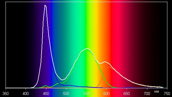Обзор смартфона Huawei Honor 4C Pro. Тестирование дисплея