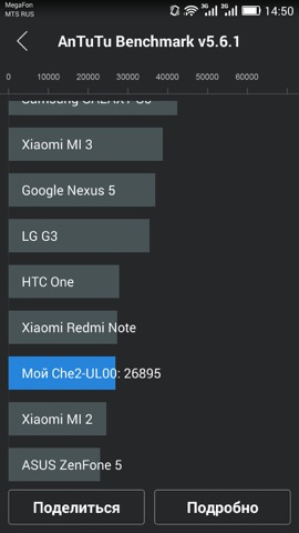 Обзор Honor Play 4X. Скриншоты. AnTuTu