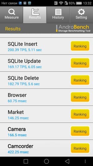Смартфон Honor 5C