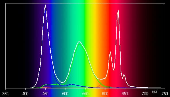 Обзор смартфона Huawei Honor 7. Тестирование дисплея