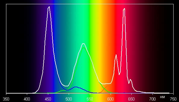 Обзор смартфона Honor 8. Тестирование дисплея